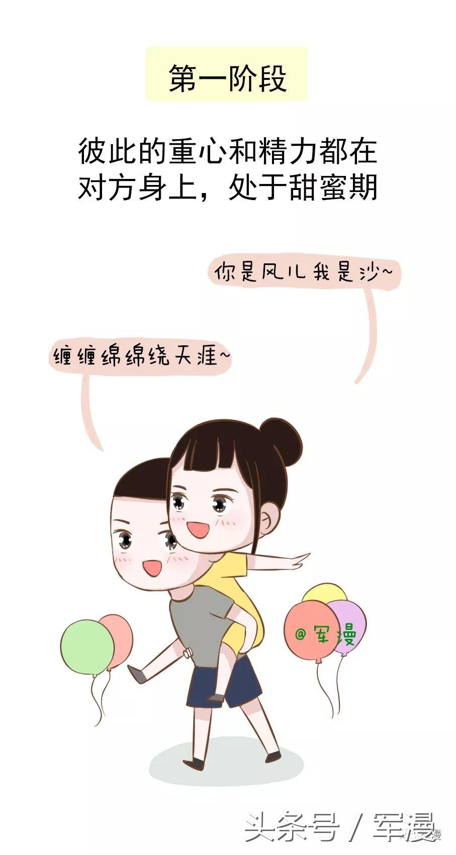 婚恋七阶段，看看你在哪一段？