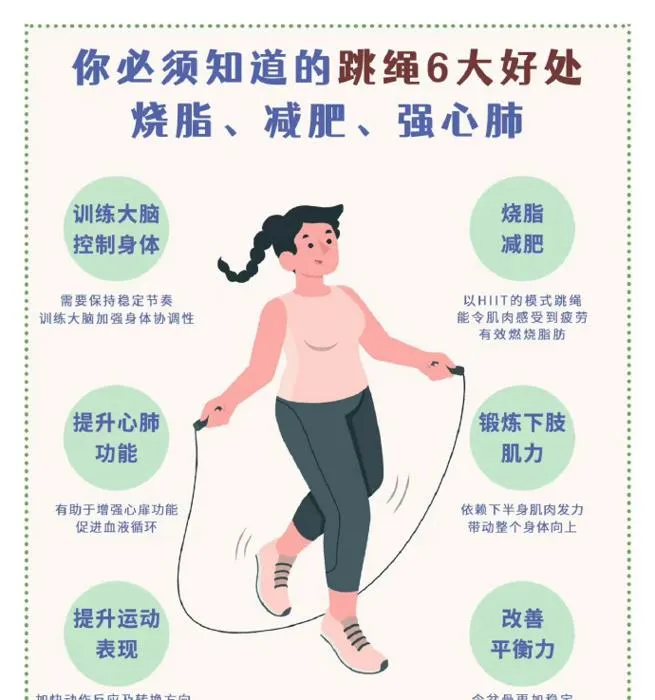 每日跳绳1000次，意想不到的健康益处随之而来