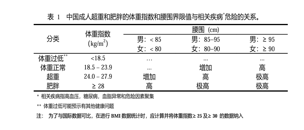 健康管理|智慧减肥，有妙招！